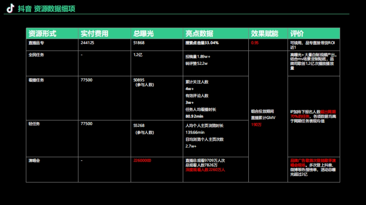 众安保险×腾格尔:《化险为安》音乐整合营销-预算500万以上-2022年10月-众安保险_第9页