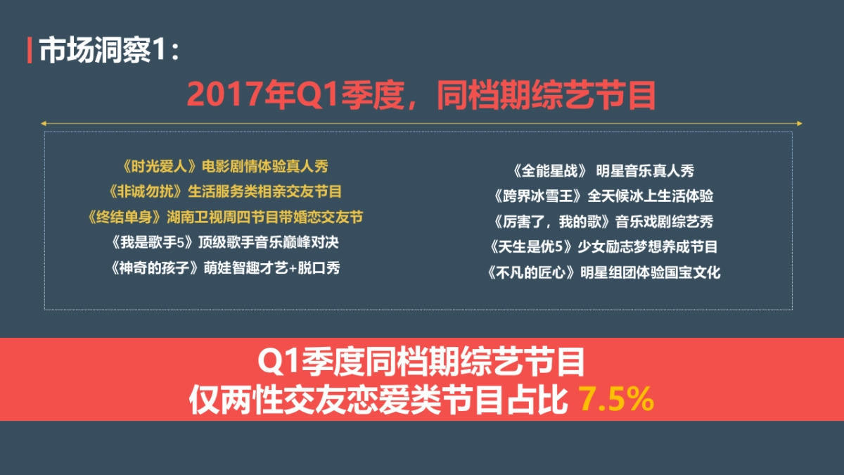《饭饭男神》整合营销方案_第5页