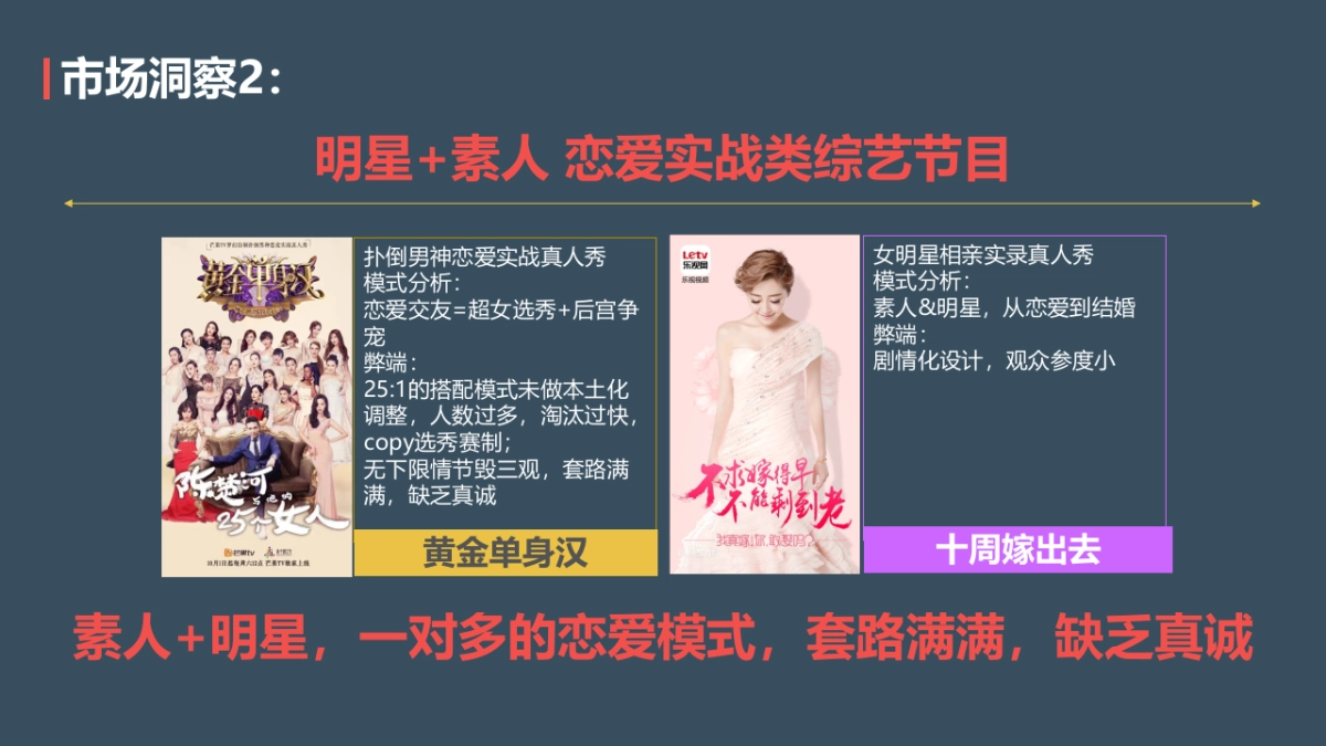 《饭饭男神》整合营销方案_第7页