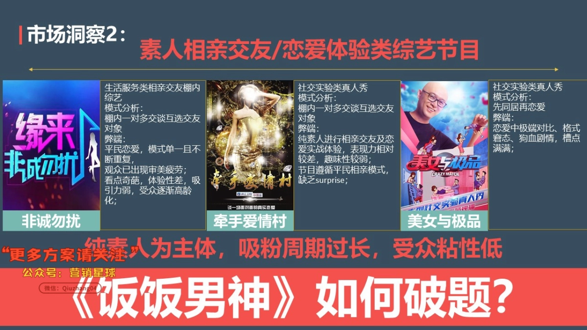 《饭饭男神》整合营销方案_第8页