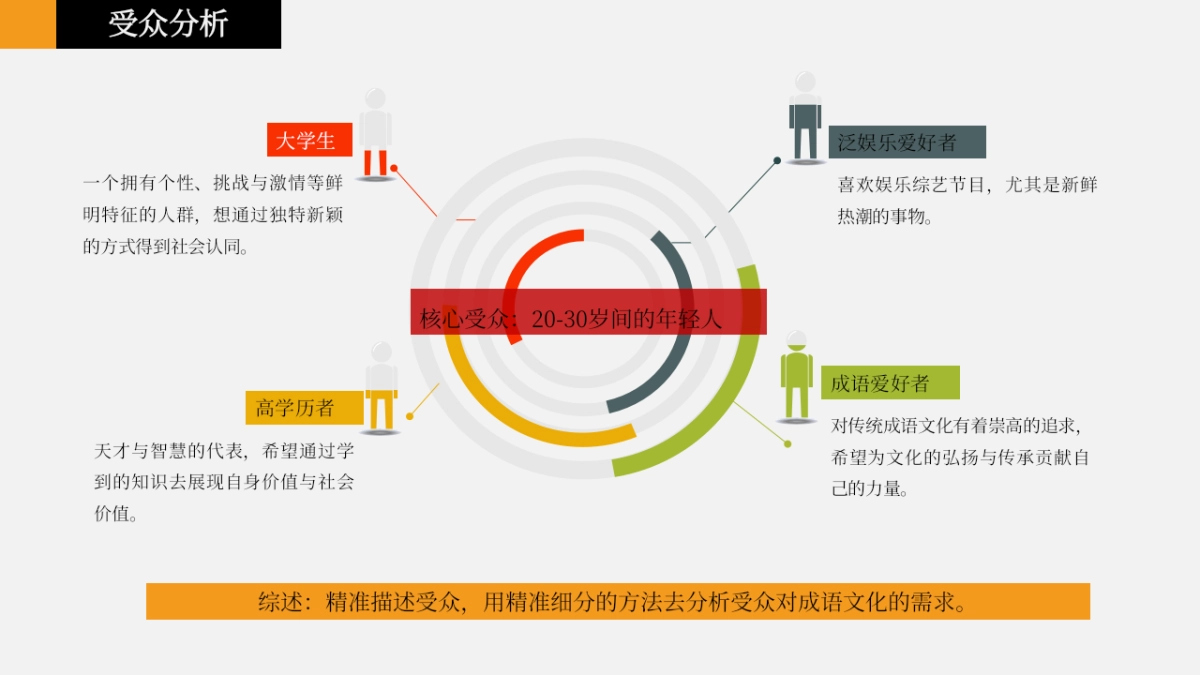 《中国成语大会》推智整合营销方案_第8页