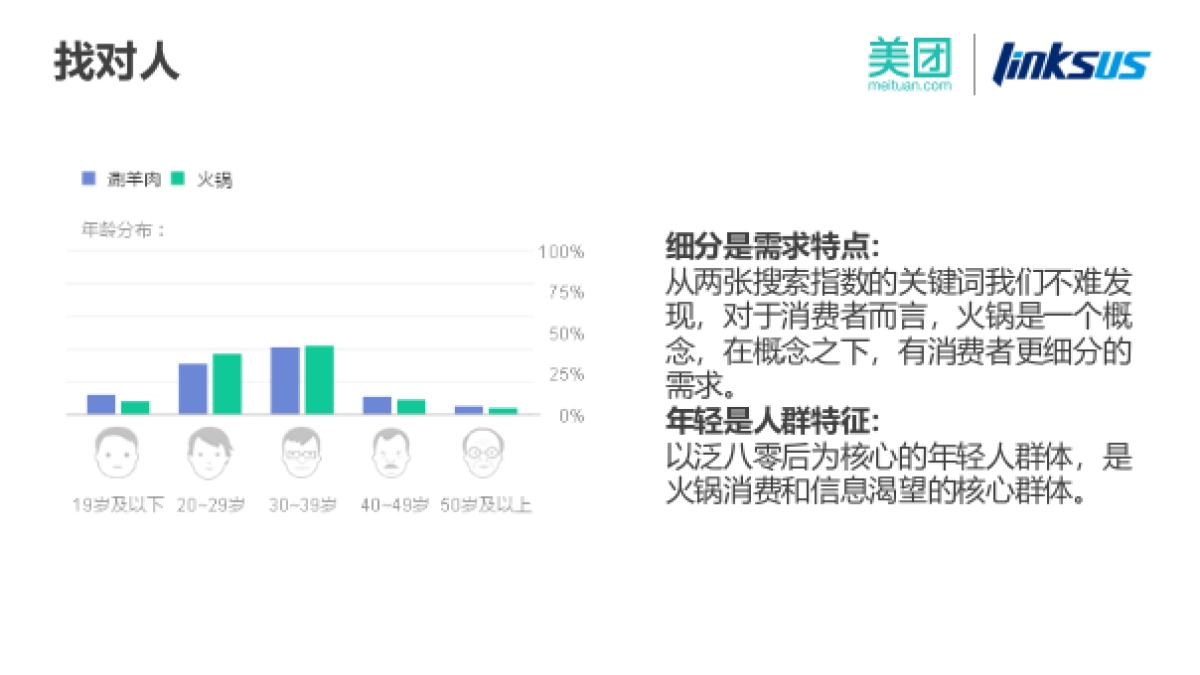 【灵思】美团网火锅01.节整合营销传播方案_第7页