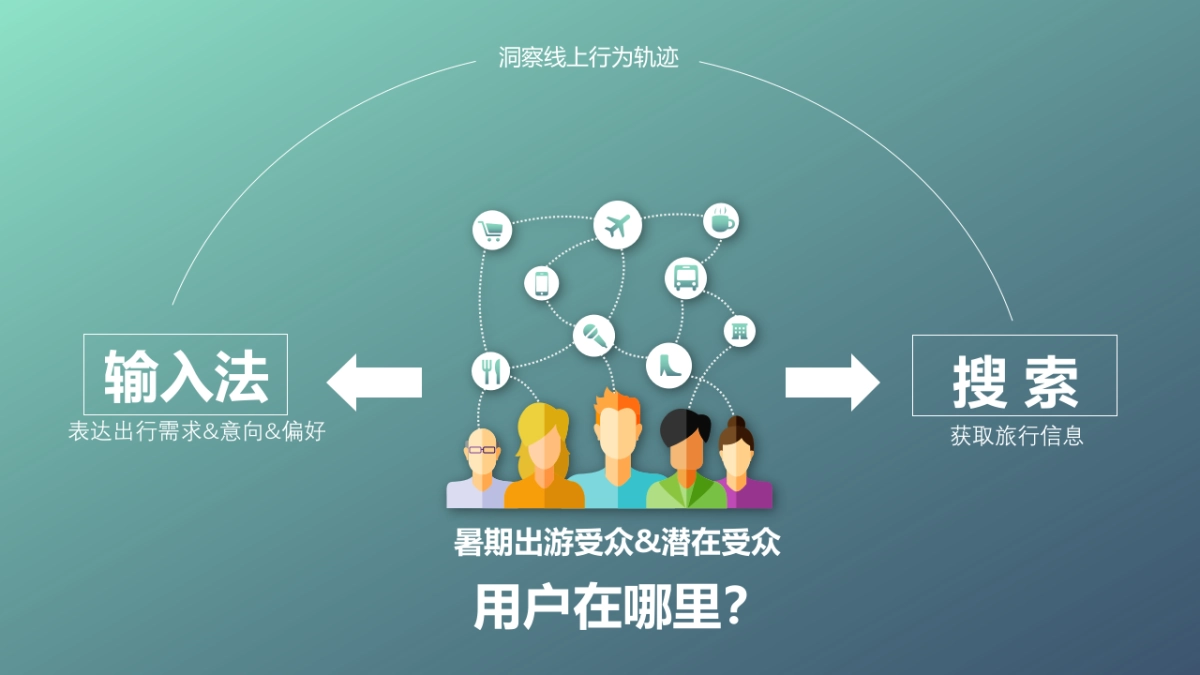 7月暑期狂欢旅游节整合营销传播方案 _第4页