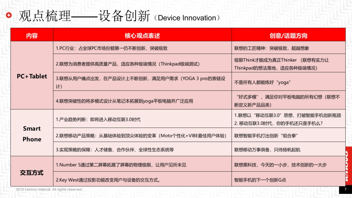 2015联想Tech World传播方案-整合版-38P_第7页