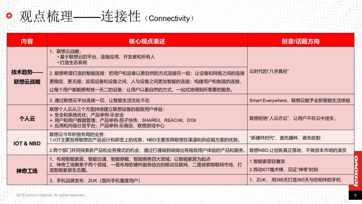2015联想Tech World传播方案-整合版-38P_第8页