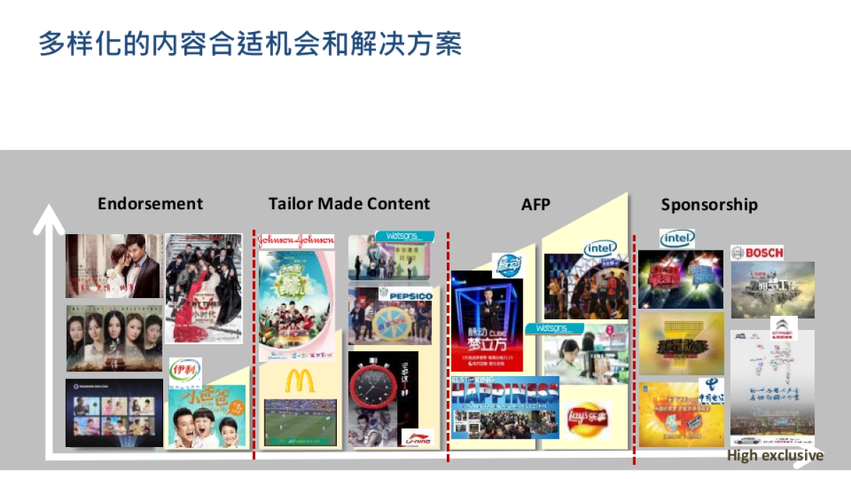 2016荣耀娱乐营销年度整合方案-60P_第3页