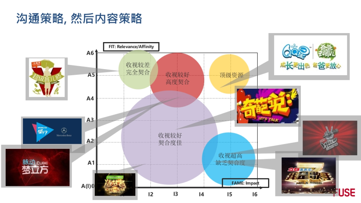 2016荣耀娱乐营销年度整合方案-60P_第4页