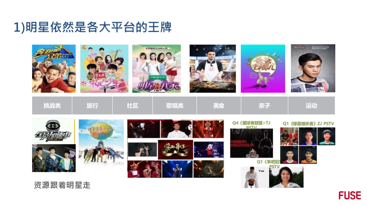 2016荣耀娱乐营销年度整合方案-60P_第7页