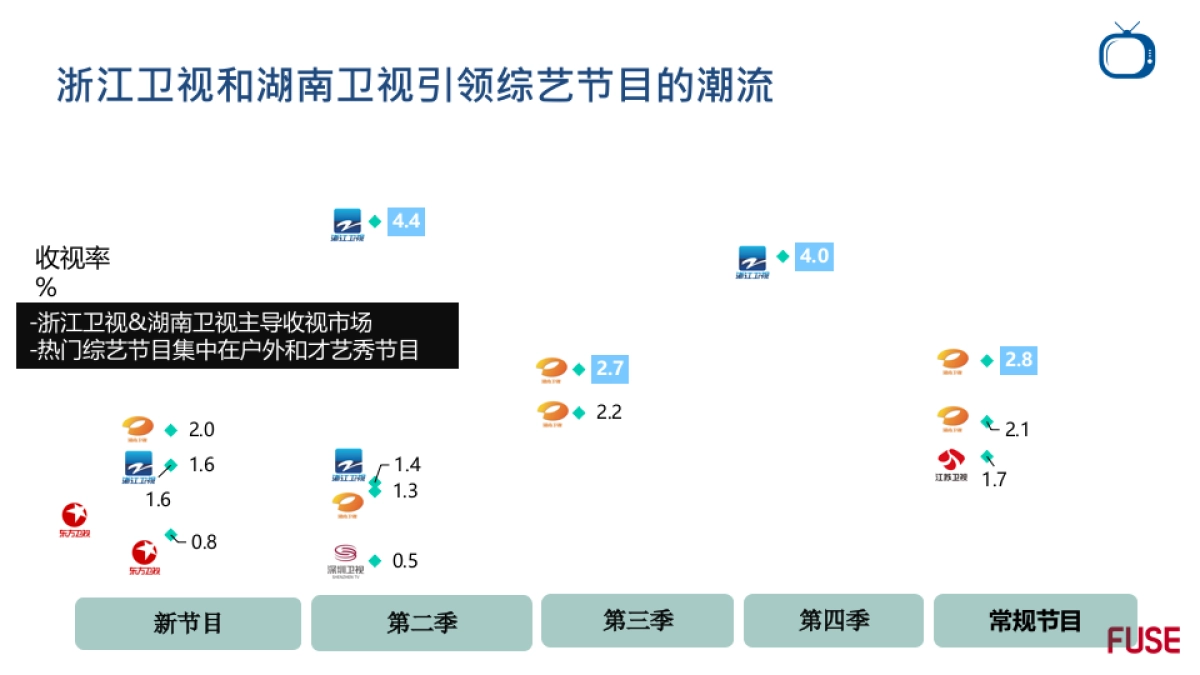 2016荣耀娱乐营销年度整合方案-60P_第8页