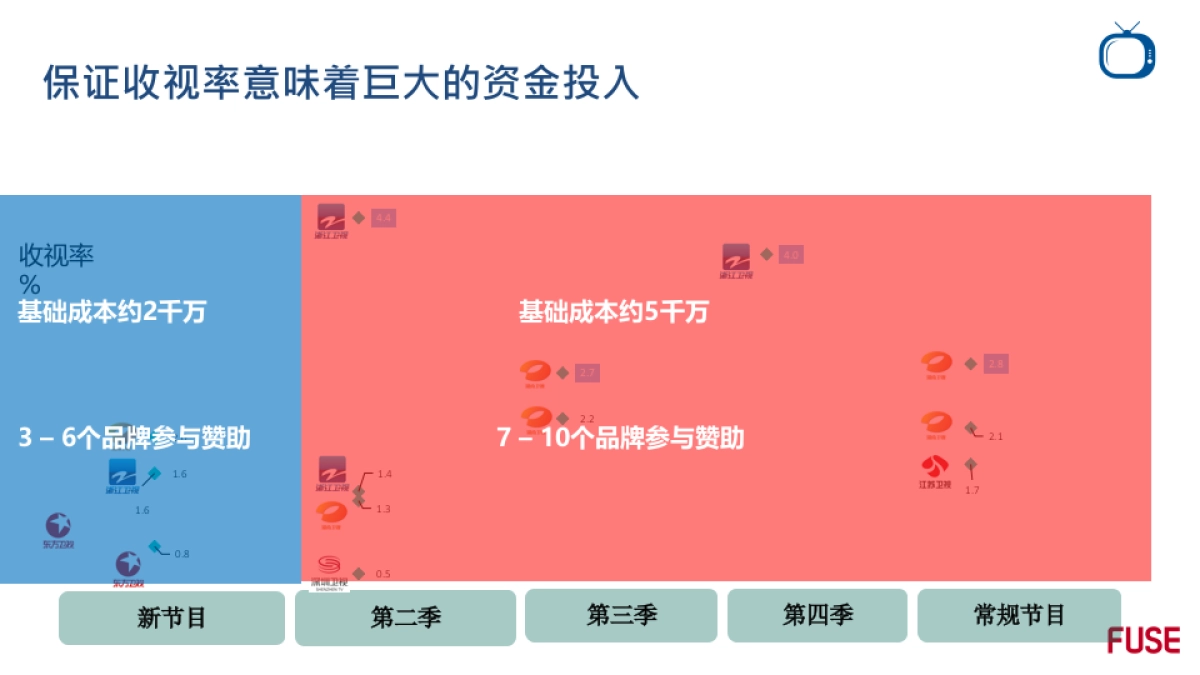 2016荣耀娱乐营销年度整合方案-60P_第9页