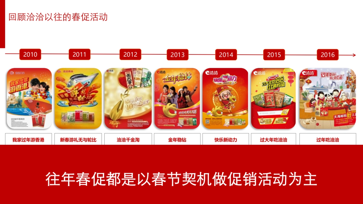 2017洽洽年货节整合营销策划案_第3页