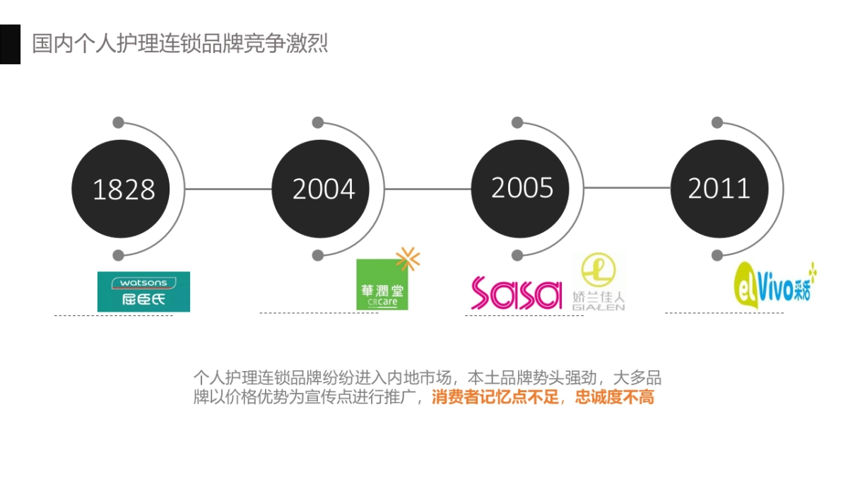 2018万宁社会化媒体营销整合传播方案_第3页