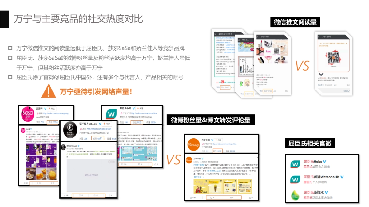 2018万宁社会化媒体营销整合传播方案_第6页