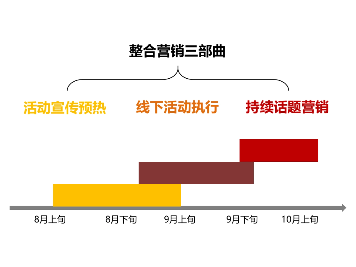 宁波口腔医院9·20爱牙日活动整合营销方案_第2页