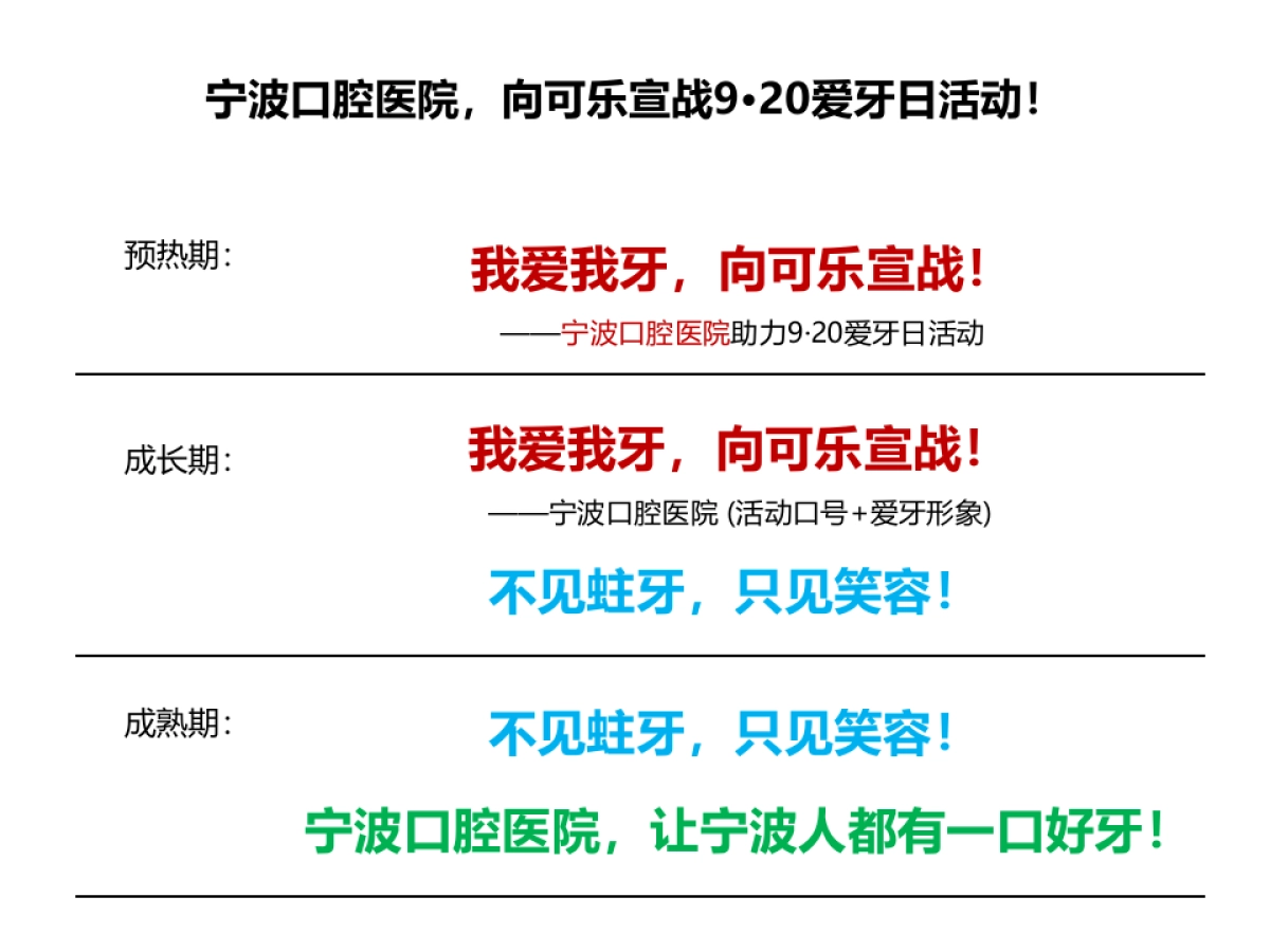 宁波口腔医院9·20爱牙日活动整合营销方案_第6页