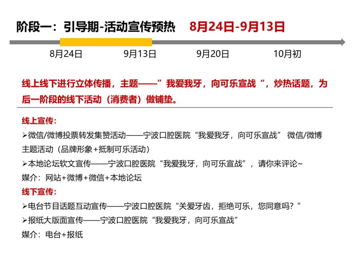 宁波口腔医院9·20爱牙日活动整合营销方案_第7页