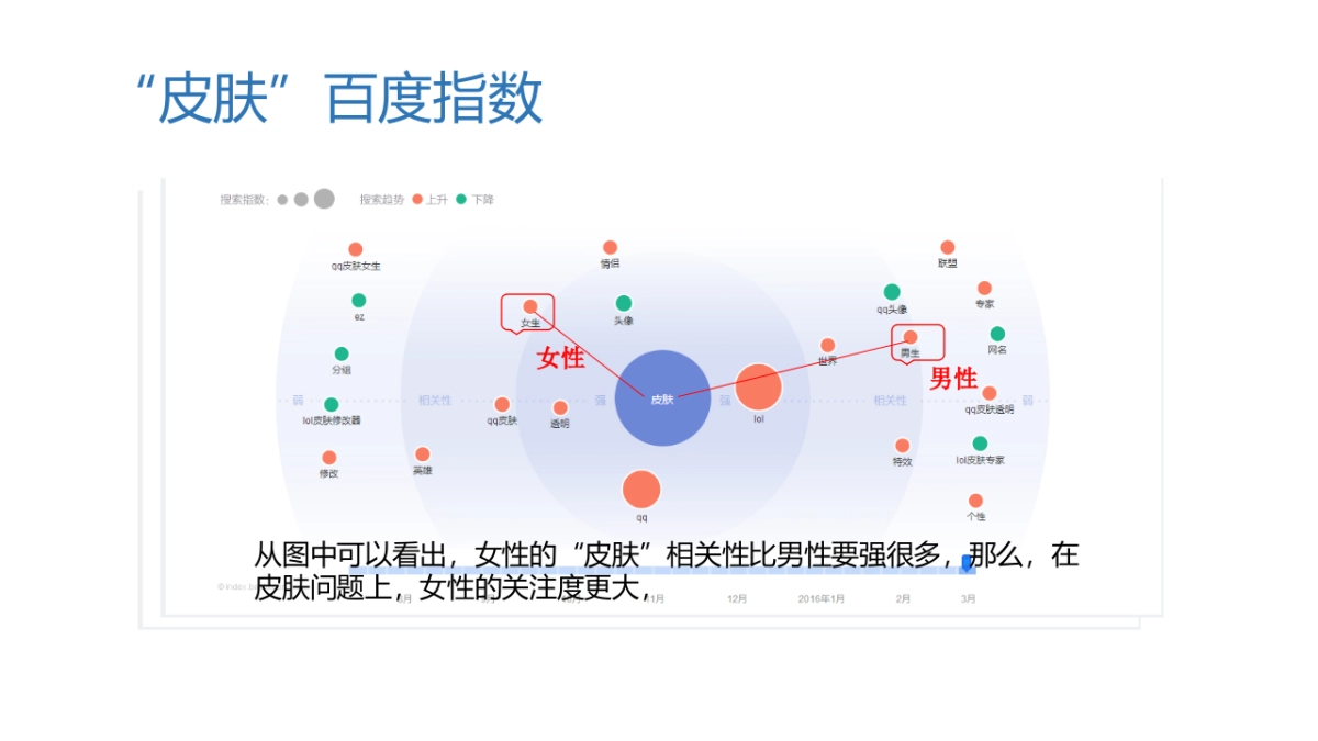 欧赛斯皮肤宝网络整合营销_第10页
