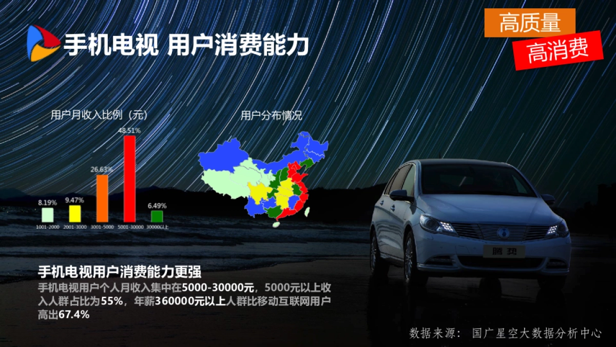 汽车品牌腾势汽车O2O整合营销方案压制版_第10页