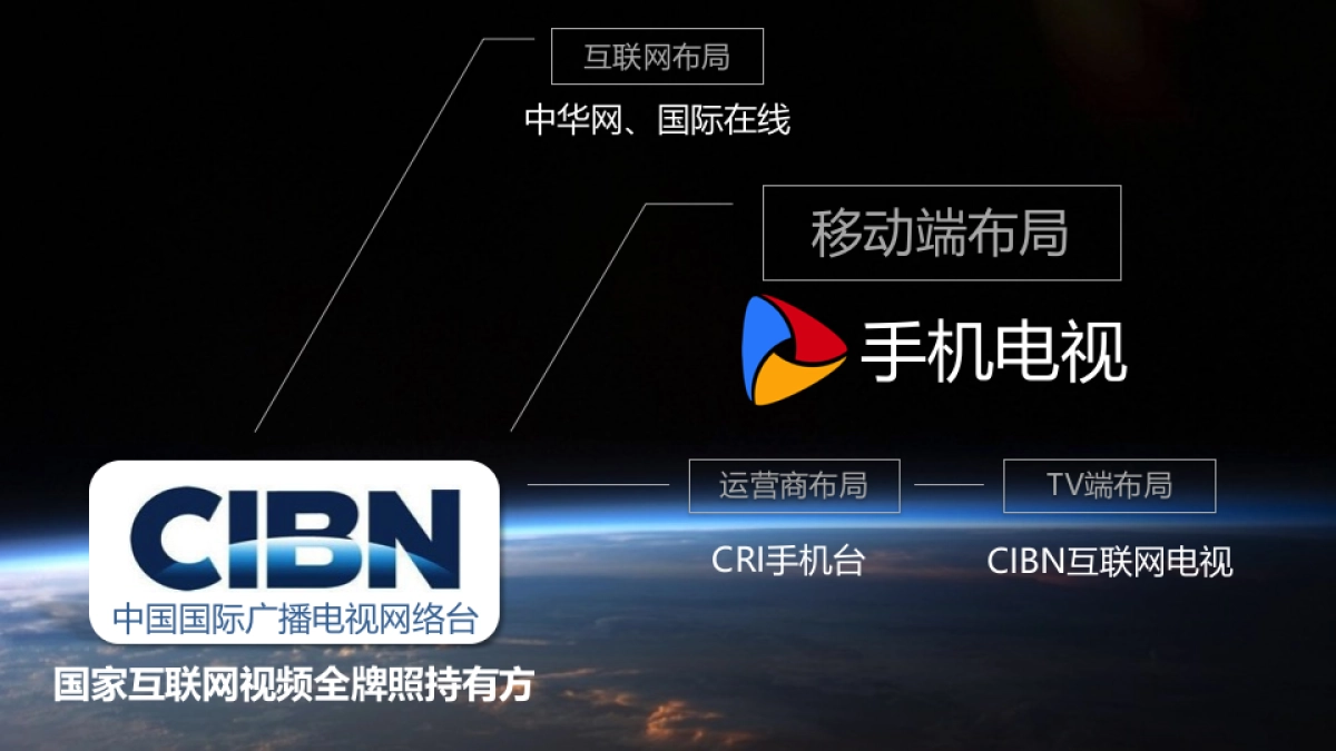 汽车品牌腾势汽车O2O整合营销方案压制版_第2页