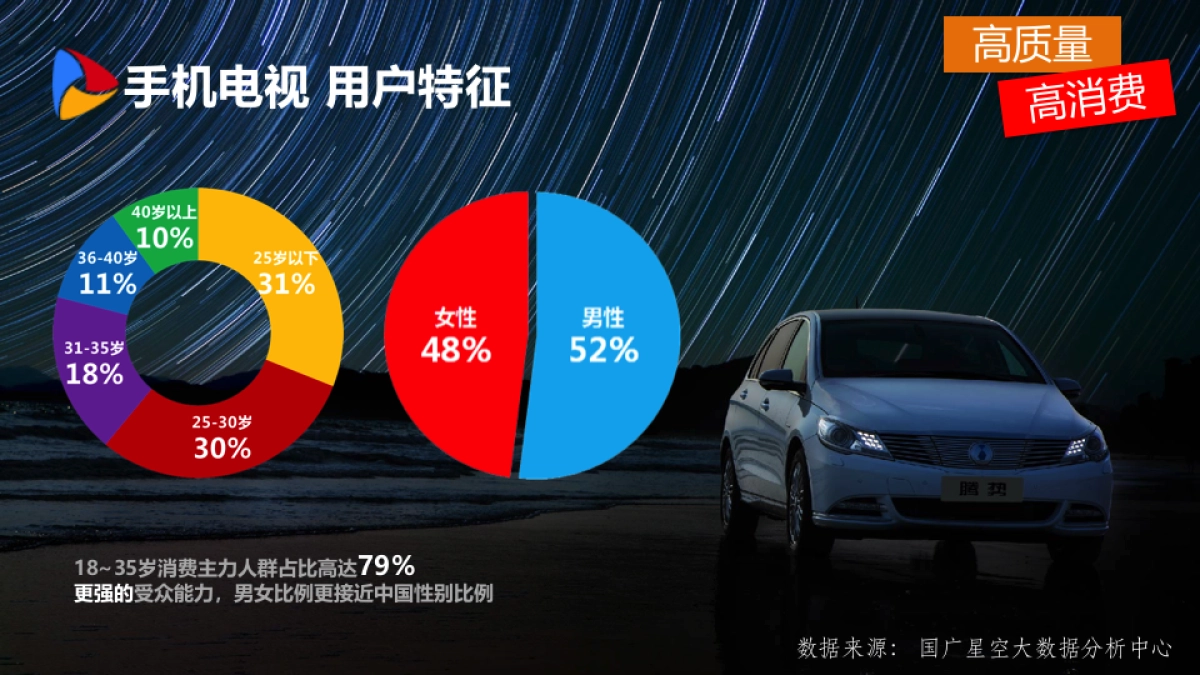 汽车品牌腾势汽车O2O整合营销方案压制版_第9页