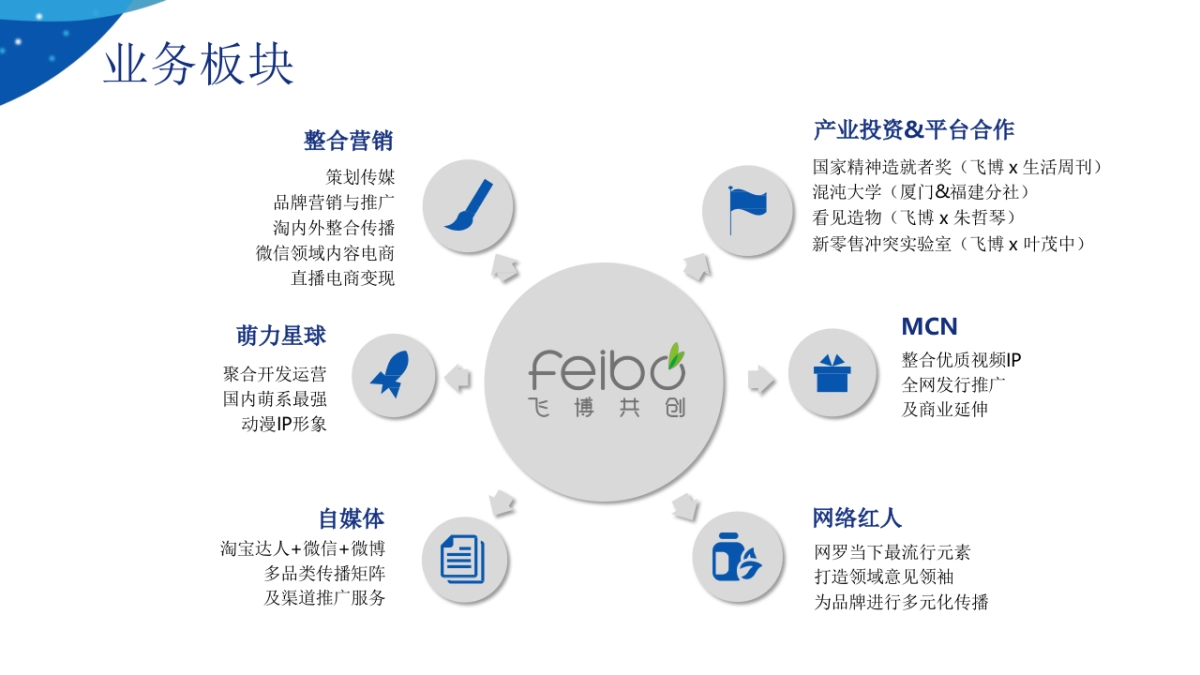 2021 Life-Space益生菌品牌双11整合营销方案_第5页