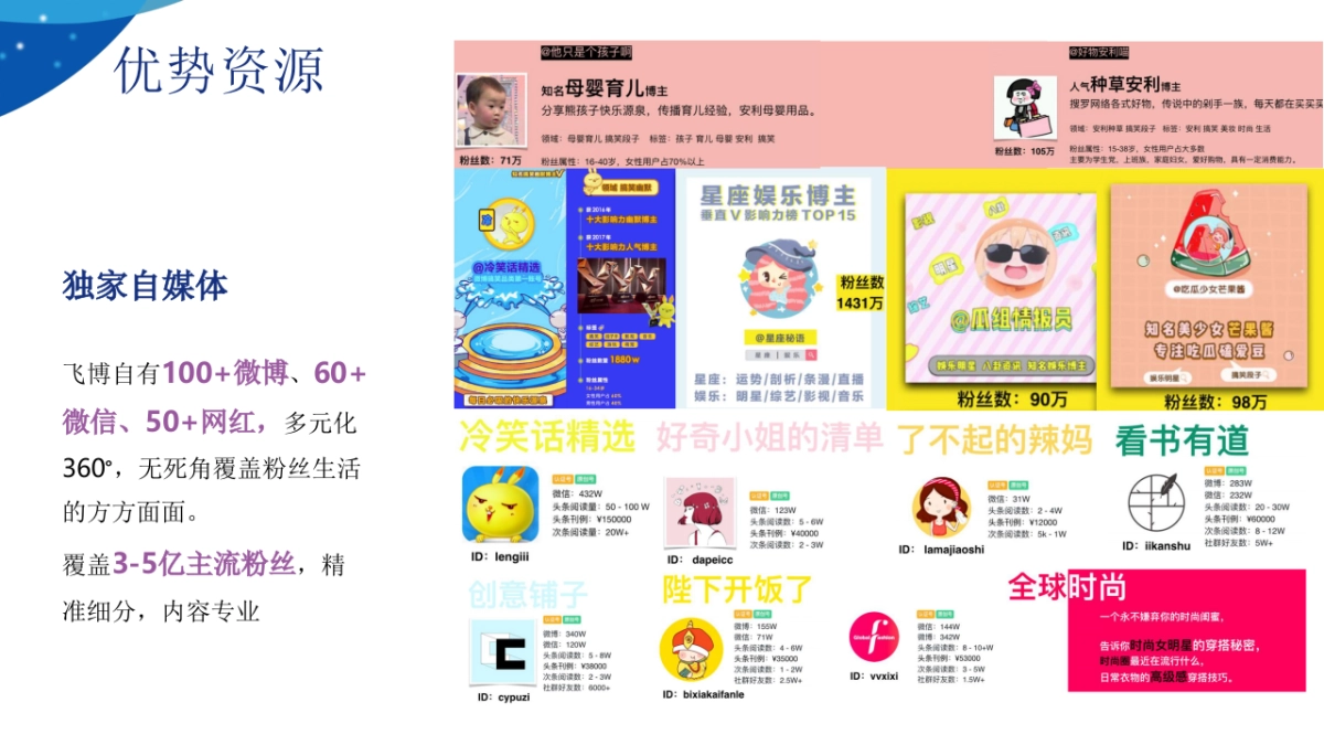 2021 Life-Space益生菌品牌双11整合营销方案_第6页