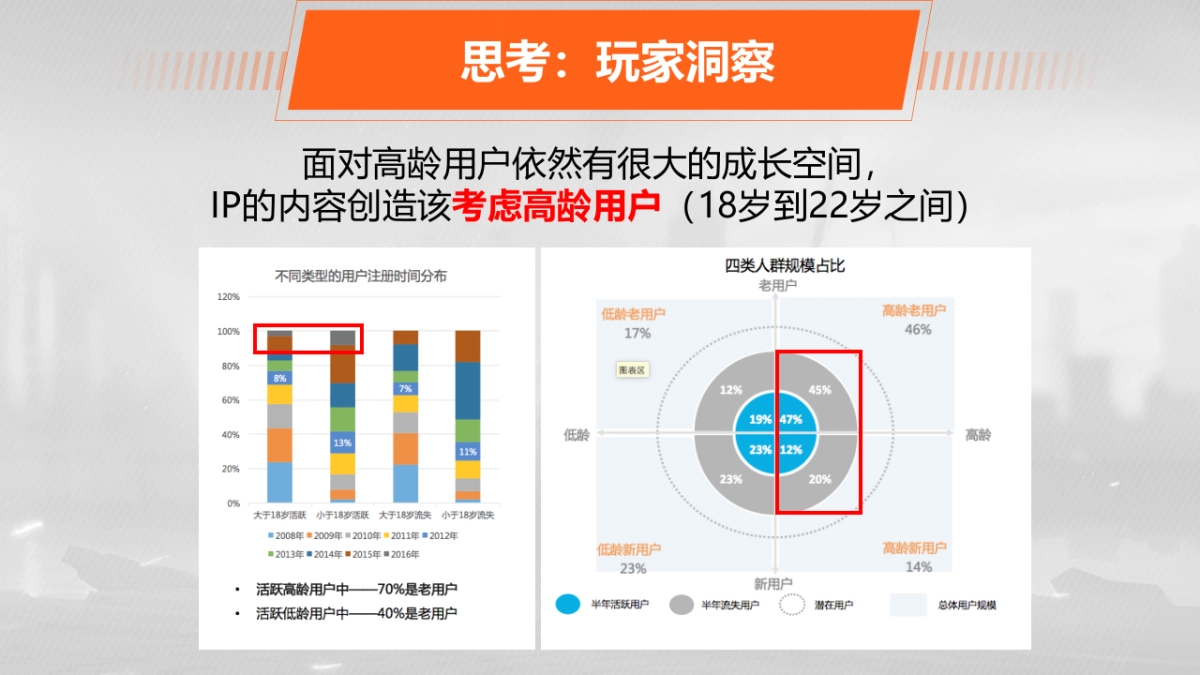 CF_2017_整合营销方案_第5页