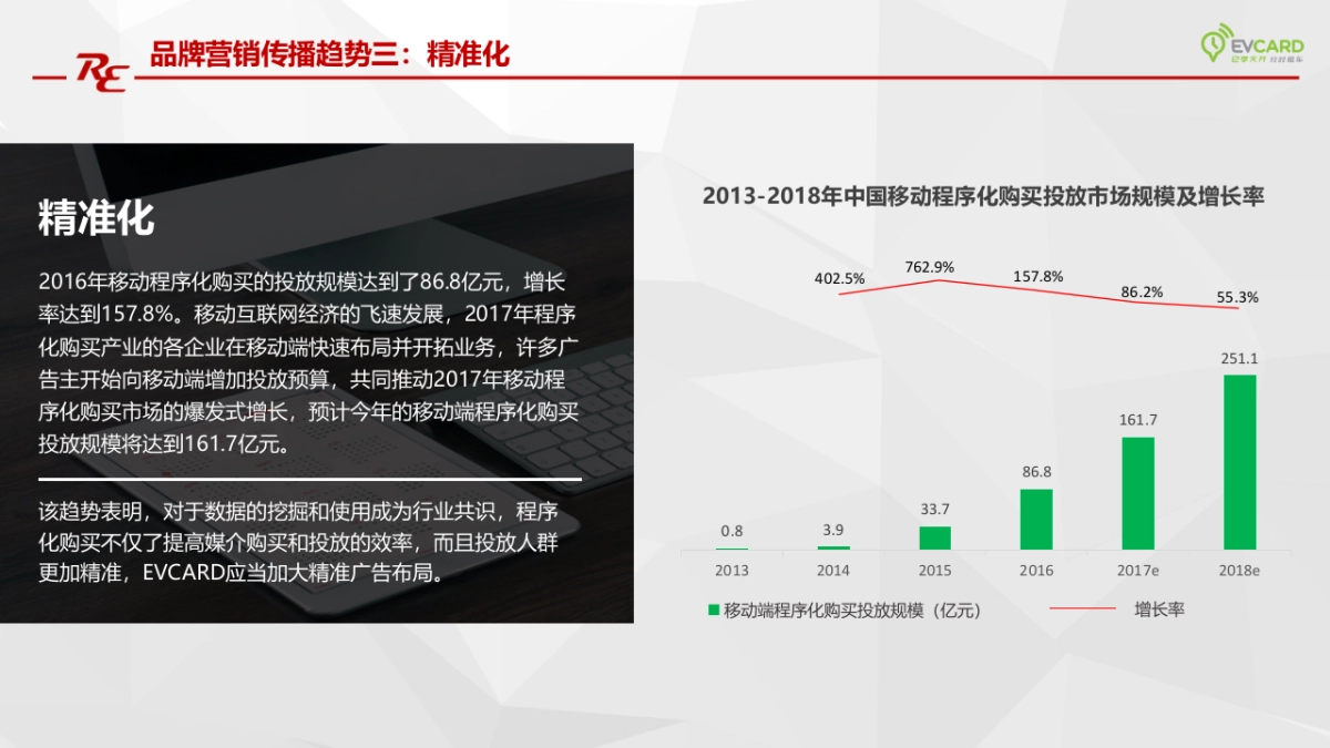 EVCARD租车整合营销传播方案_第10页