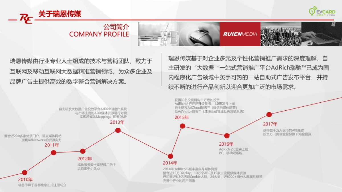 EVCARD租车整合营销传播方案_第3页