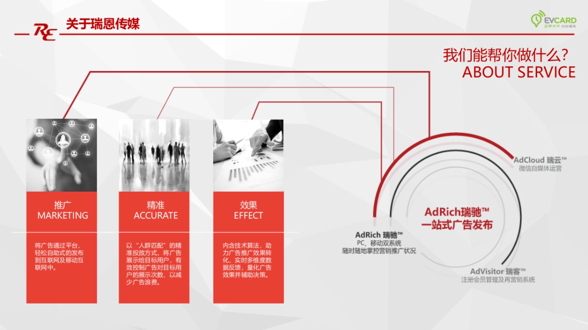 EVCARD租车整合营销传播方案_第4页