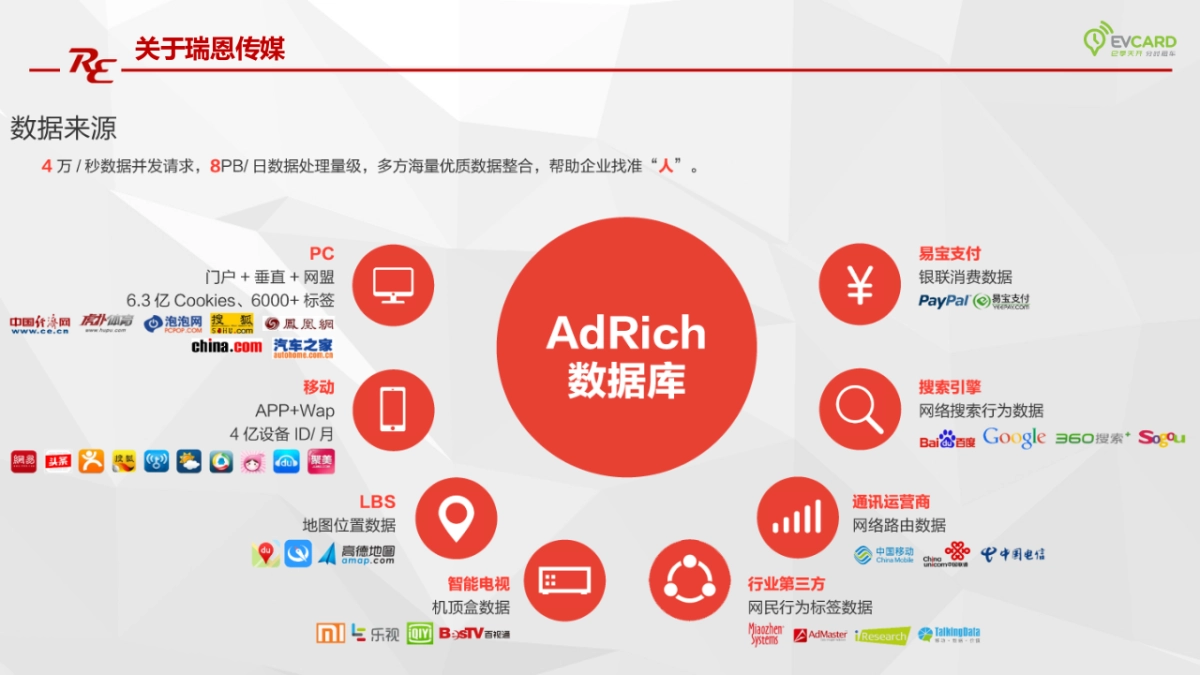 EVCARD租车整合营销传播方案_第5页