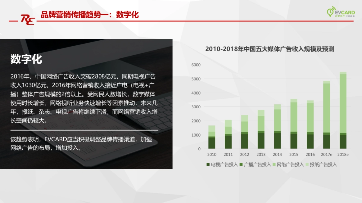 EVCARD租车整合营销传播方案_第8页