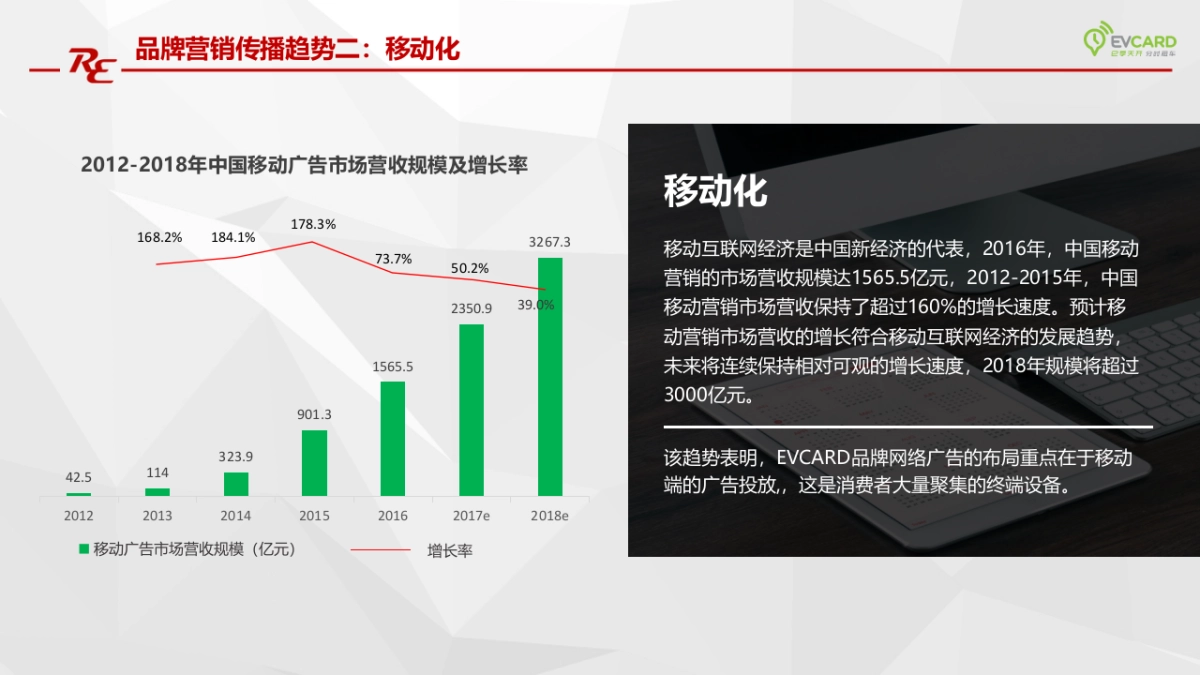 EVCARD租车整合营销传播方案_第9页