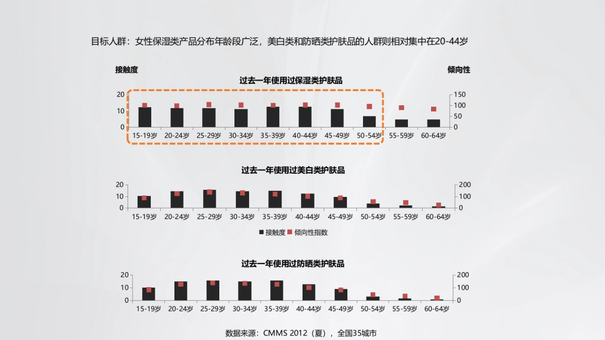 LG蝶妆社会化整合营销方案_第10页
