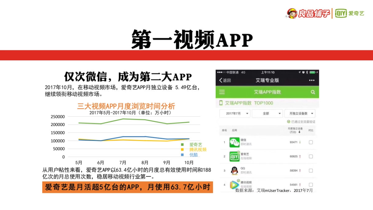 V2.0良品铺子2018IP整合营销策略_第6页