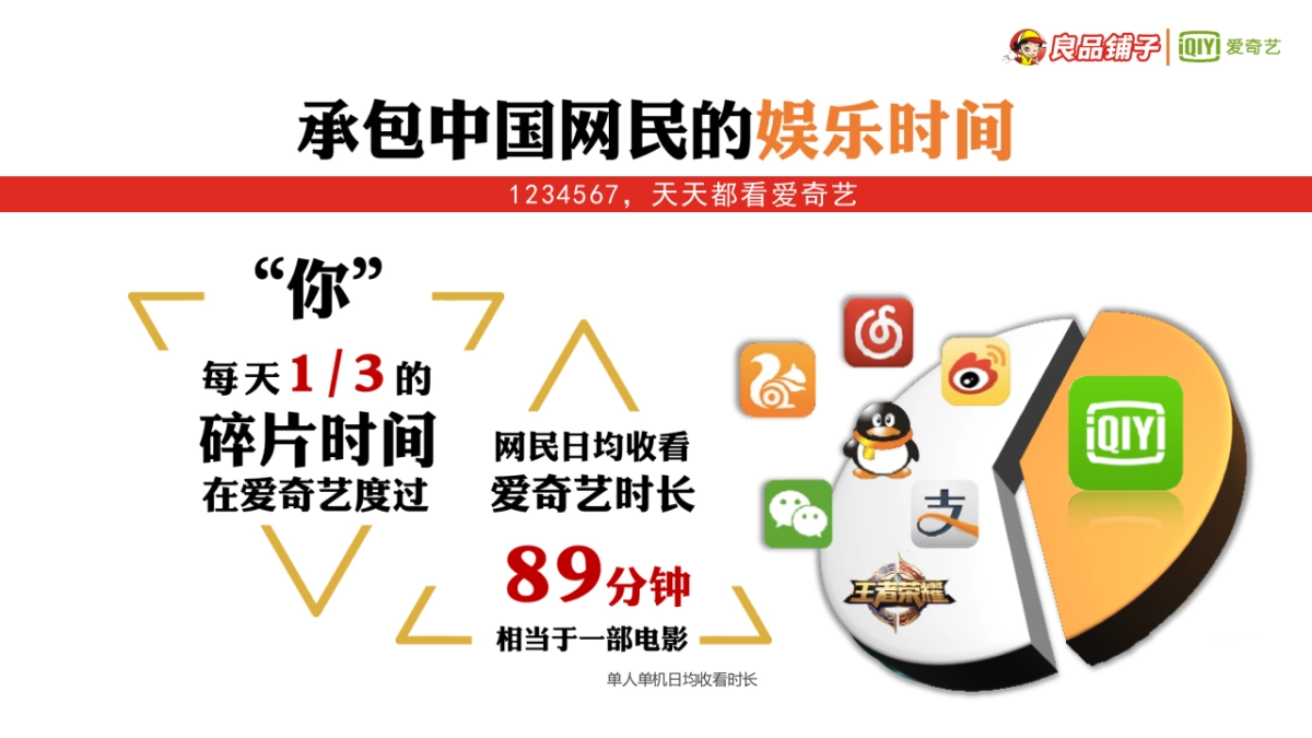 V2.0良品铺子2018IP整合营销策略_第7页