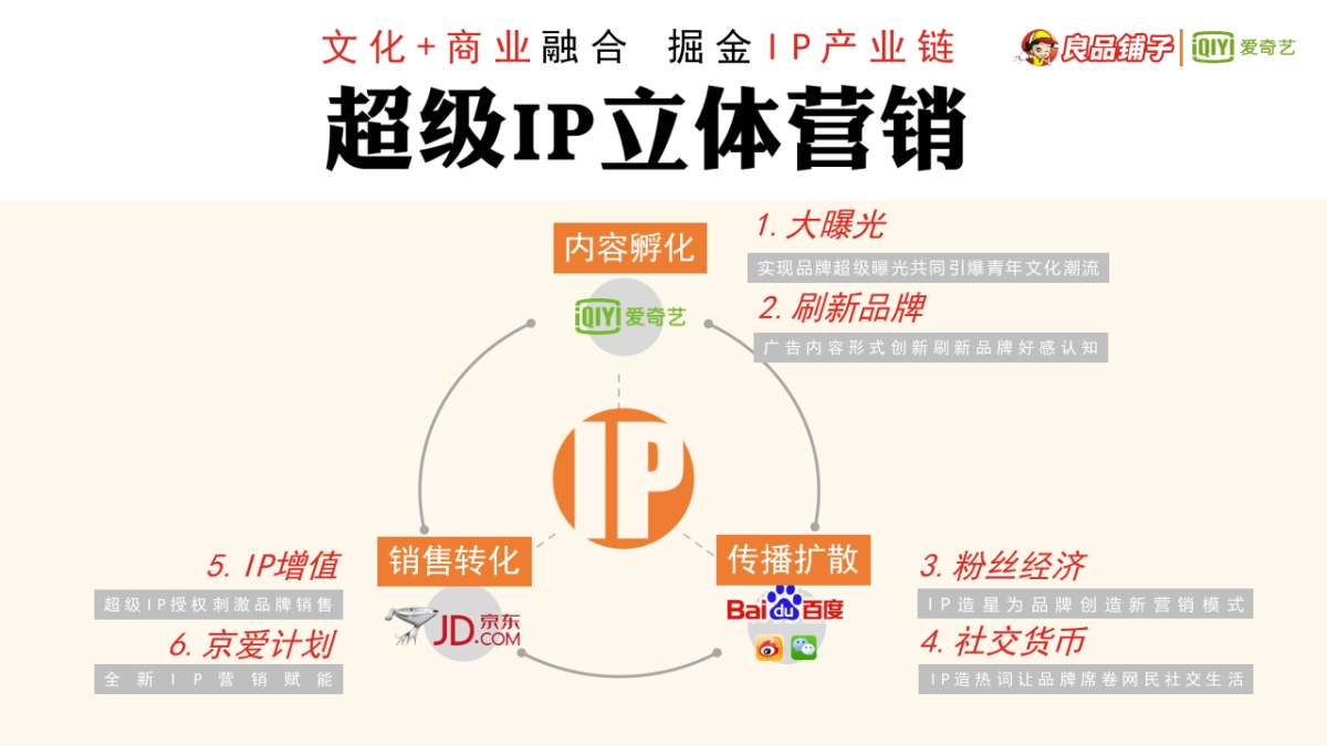 V2.0良品铺子2018IP整合营销策略_第9页