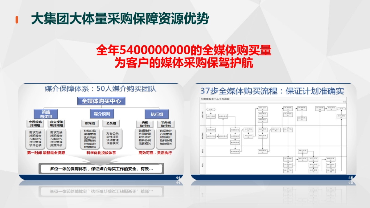 VIPKID 2017全媒体整合营销方案_第10页