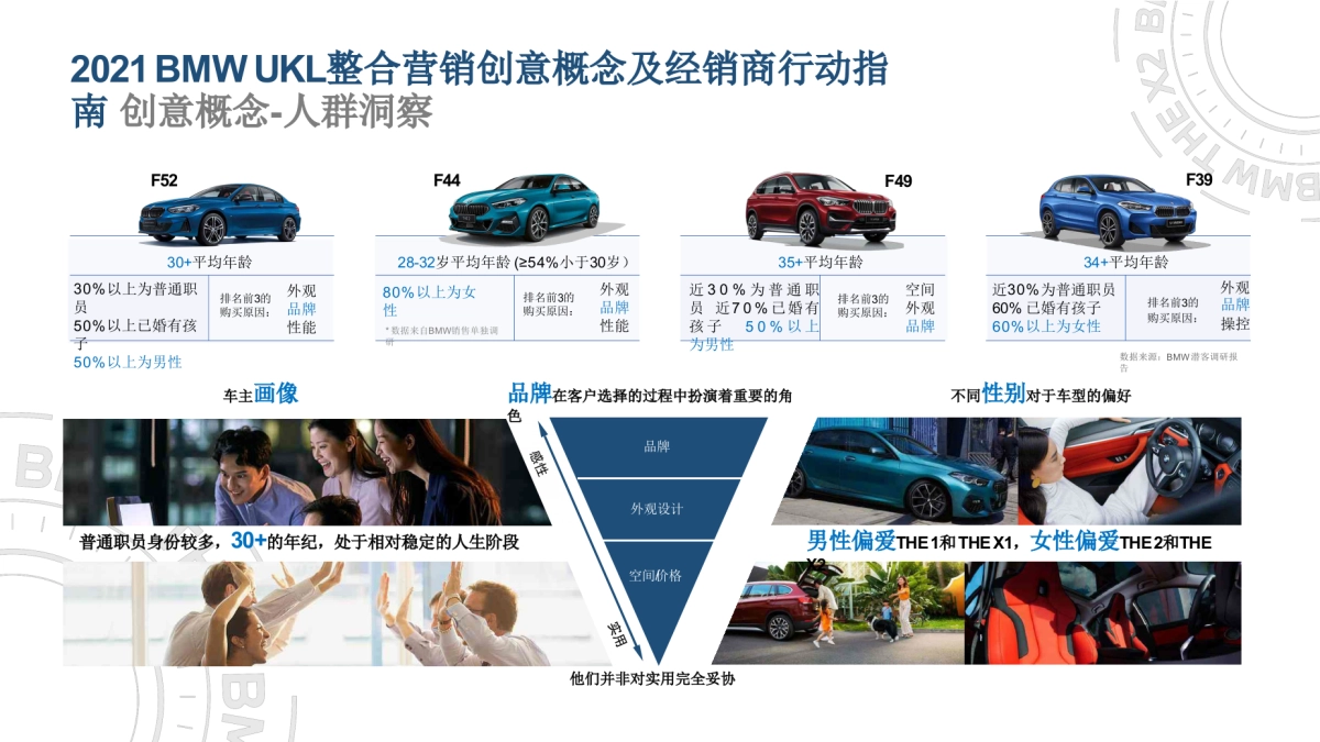 宝马汽车BMW UKL整合营销创意概念及经销商行动指南_第4页