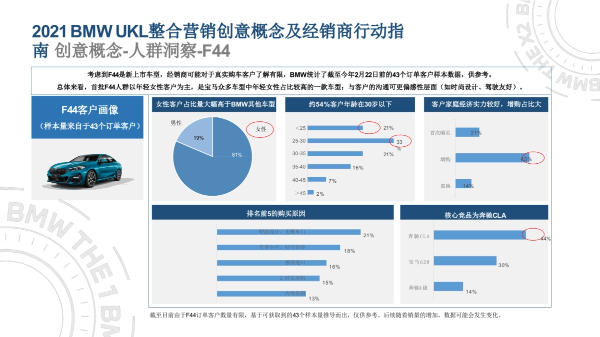 宝马汽车BMW UKL整合营销创意概念及经销商行动指南_第5页