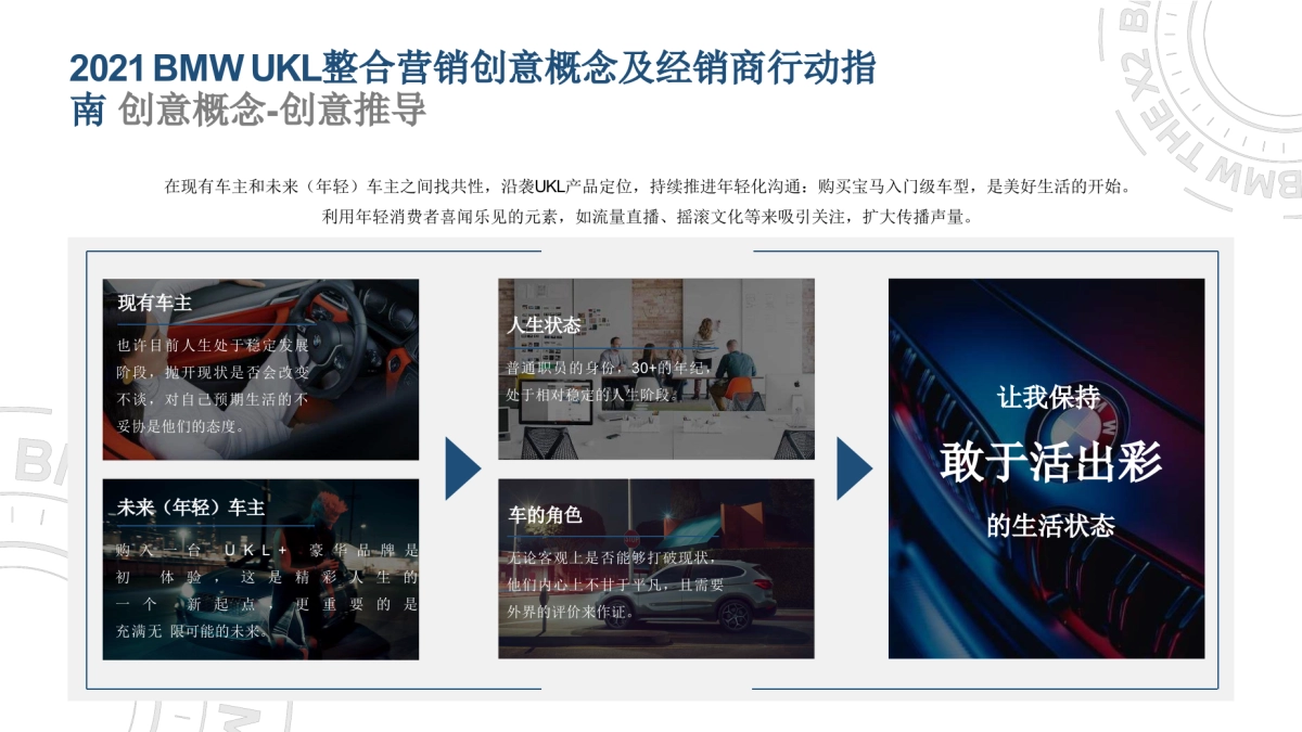 宝马汽车BMW UKL整合营销创意概念及经销商行动指南_第6页