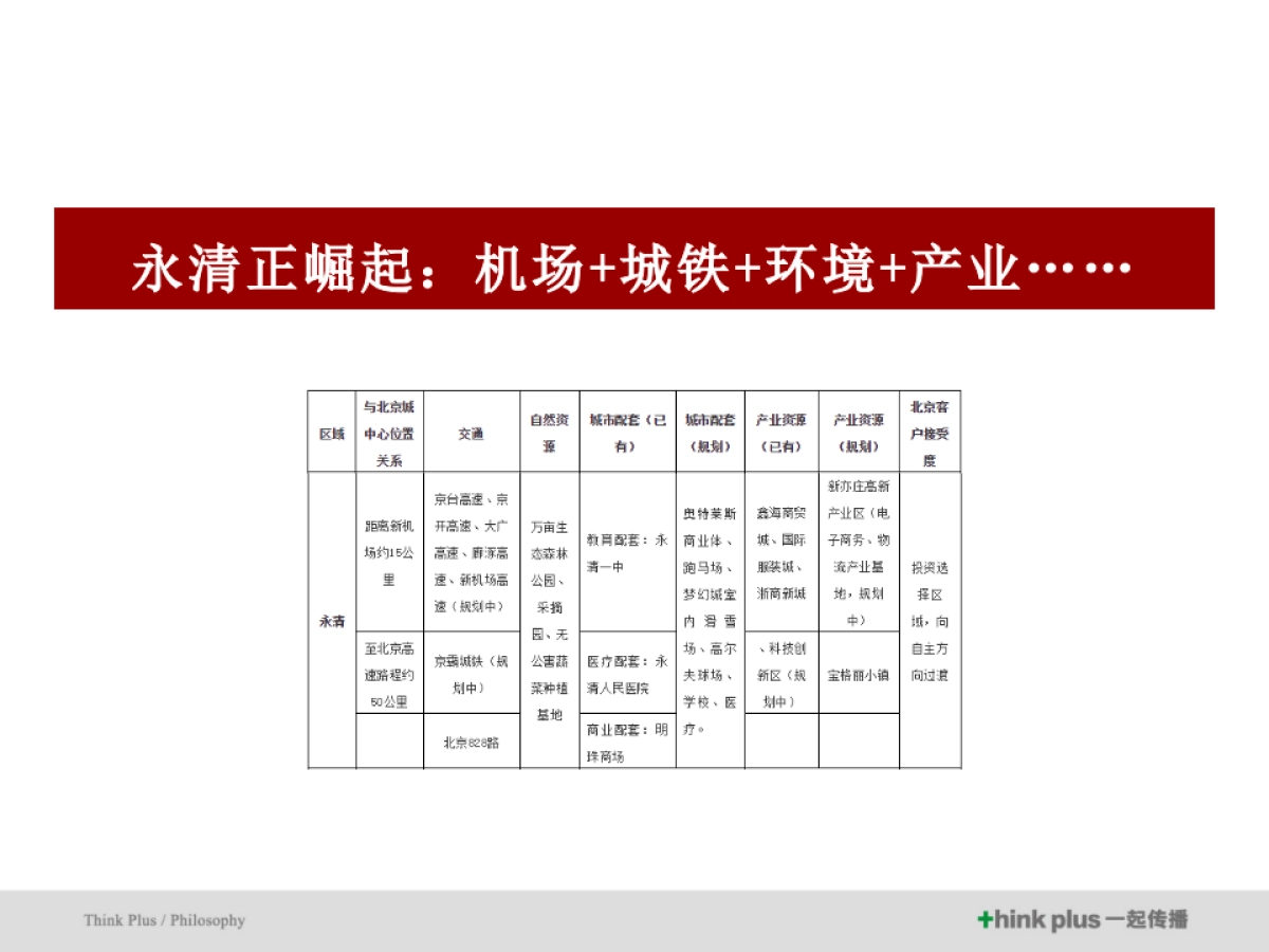 北京燕南春府整合传播推广案_第5页