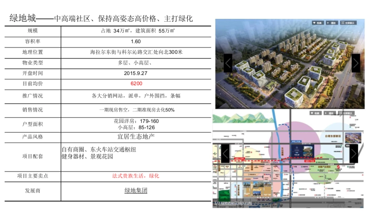 东方维也纳整合传播方案_第6页