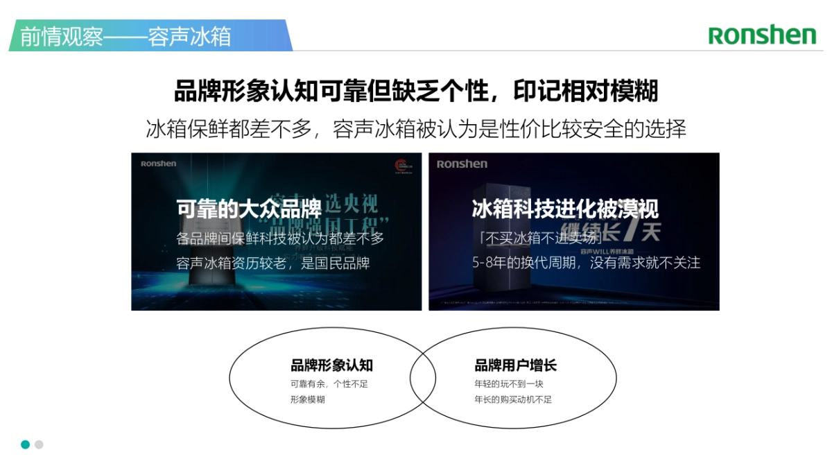 海信&容声冰箱整合营销策略方案_第5页