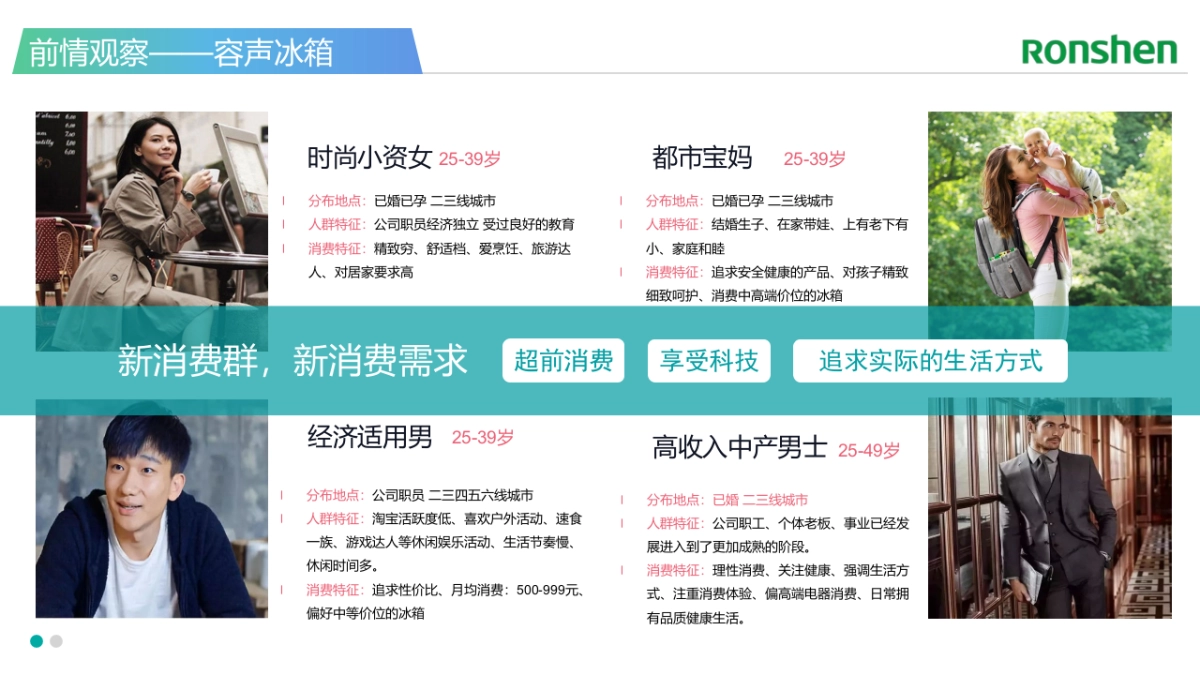 海信&容声冰箱整合营销策略方案_第7页