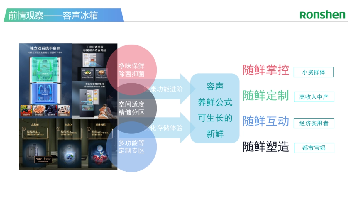 海信&容声冰箱整合营销策略方案_第8页
