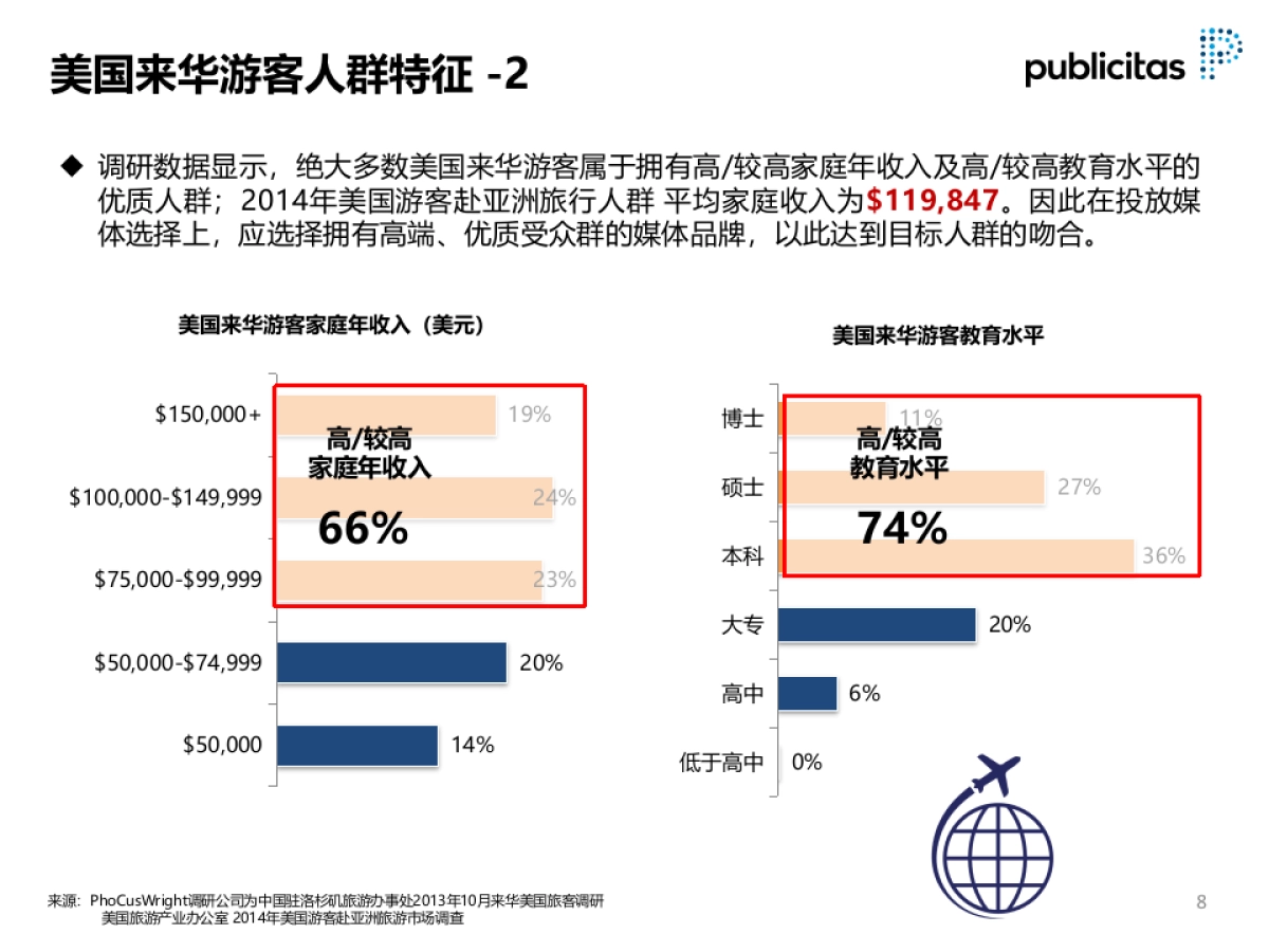 杭州旅游局2015-2016年美国市场整合营销项目_第10页