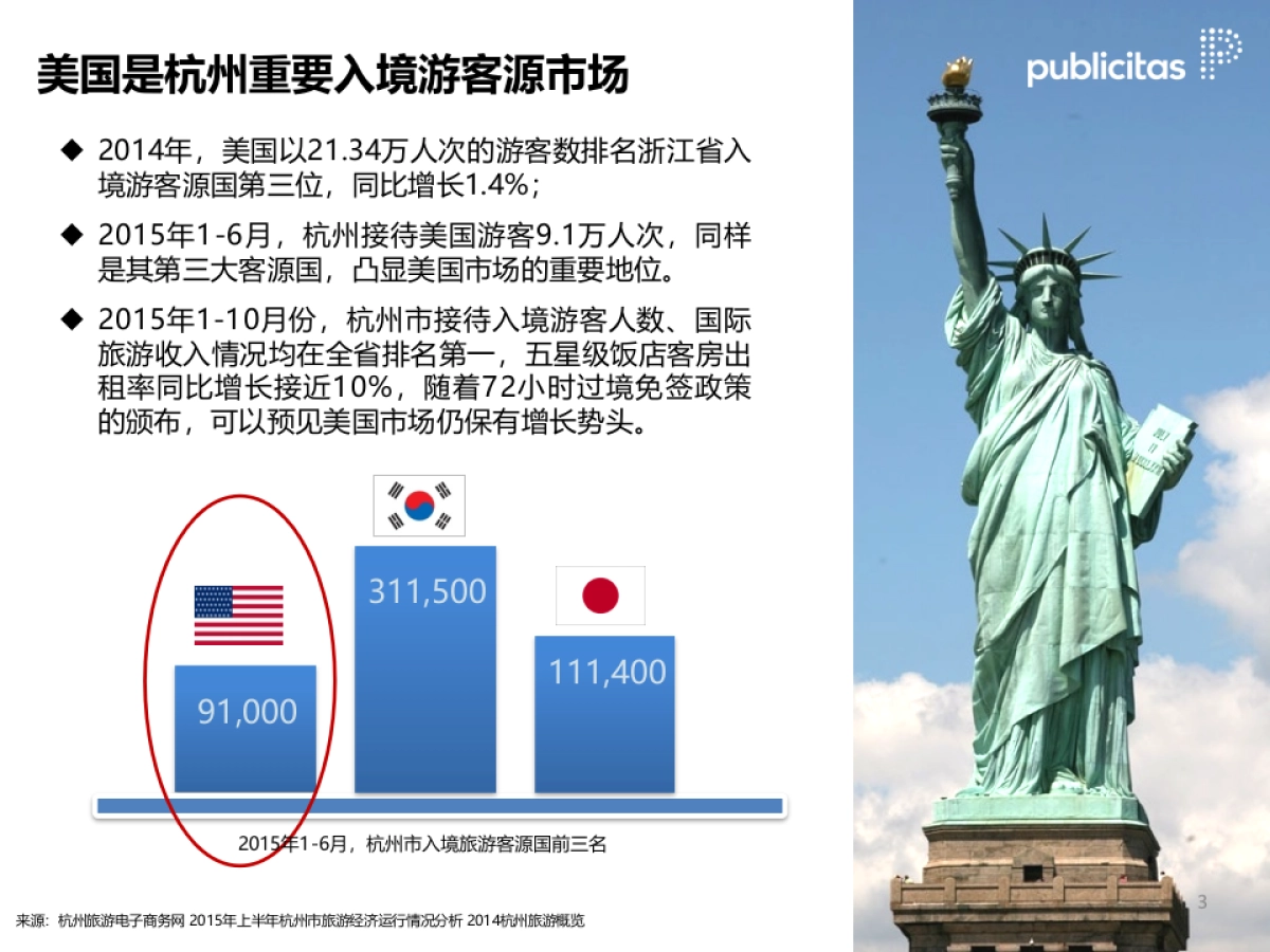 杭州旅游局2015-2016年美国市场整合营销项目_第5页