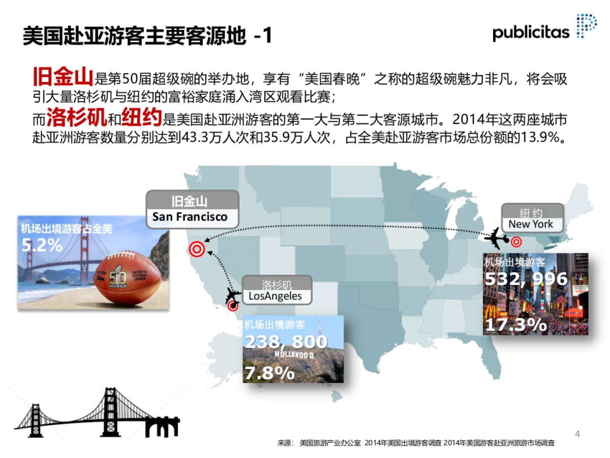 杭州旅游局2015-2016年美国市场整合营销项目_第6页