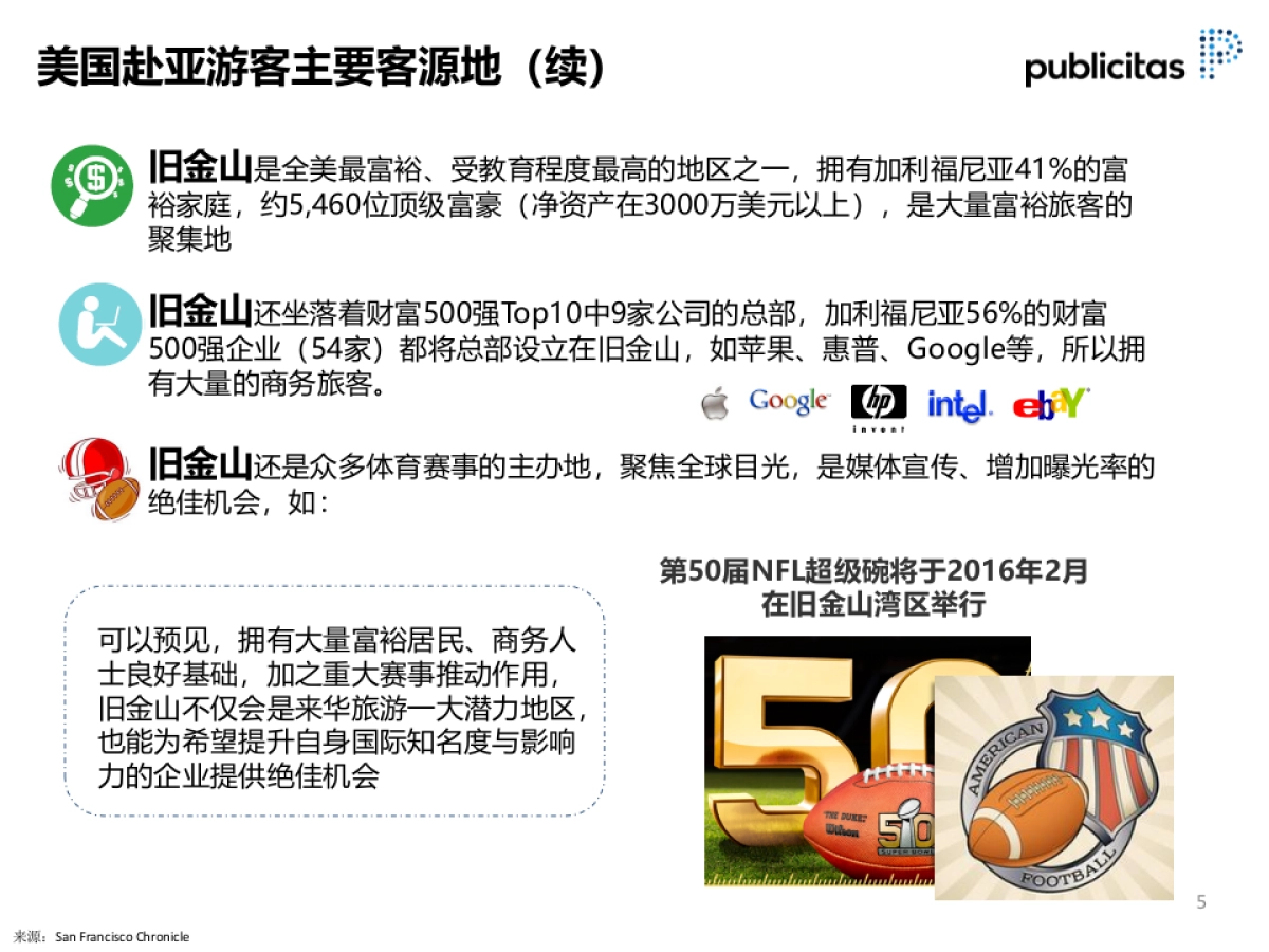 杭州旅游局2015-2016年美国市场整合营销项目_第7页